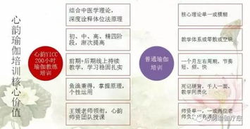 心韻學院零基礎瑜伽教練培訓 7月25日開課，輕松月薪過萬的瑜伽老師隊伍，只等你加入